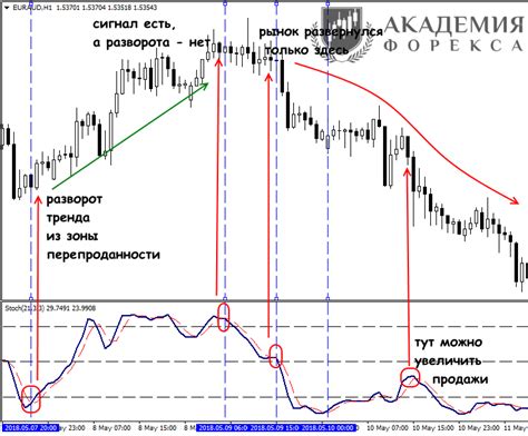 индикаторы тренда котор